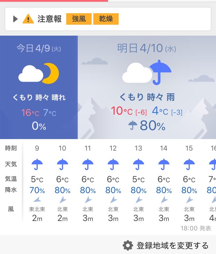 降水確率８０％とは、２０％は晴れる余地があるという事でよろしいでしょうか？